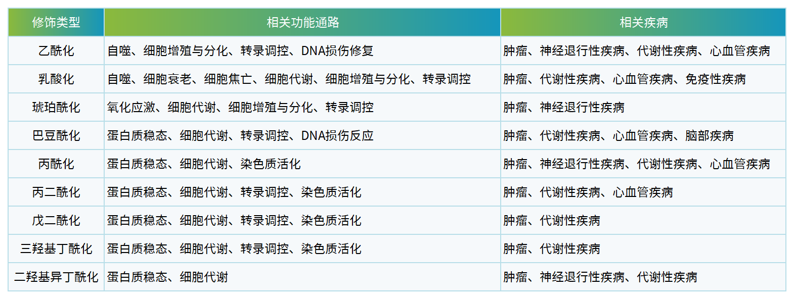 ?；?功能與疾病.png
