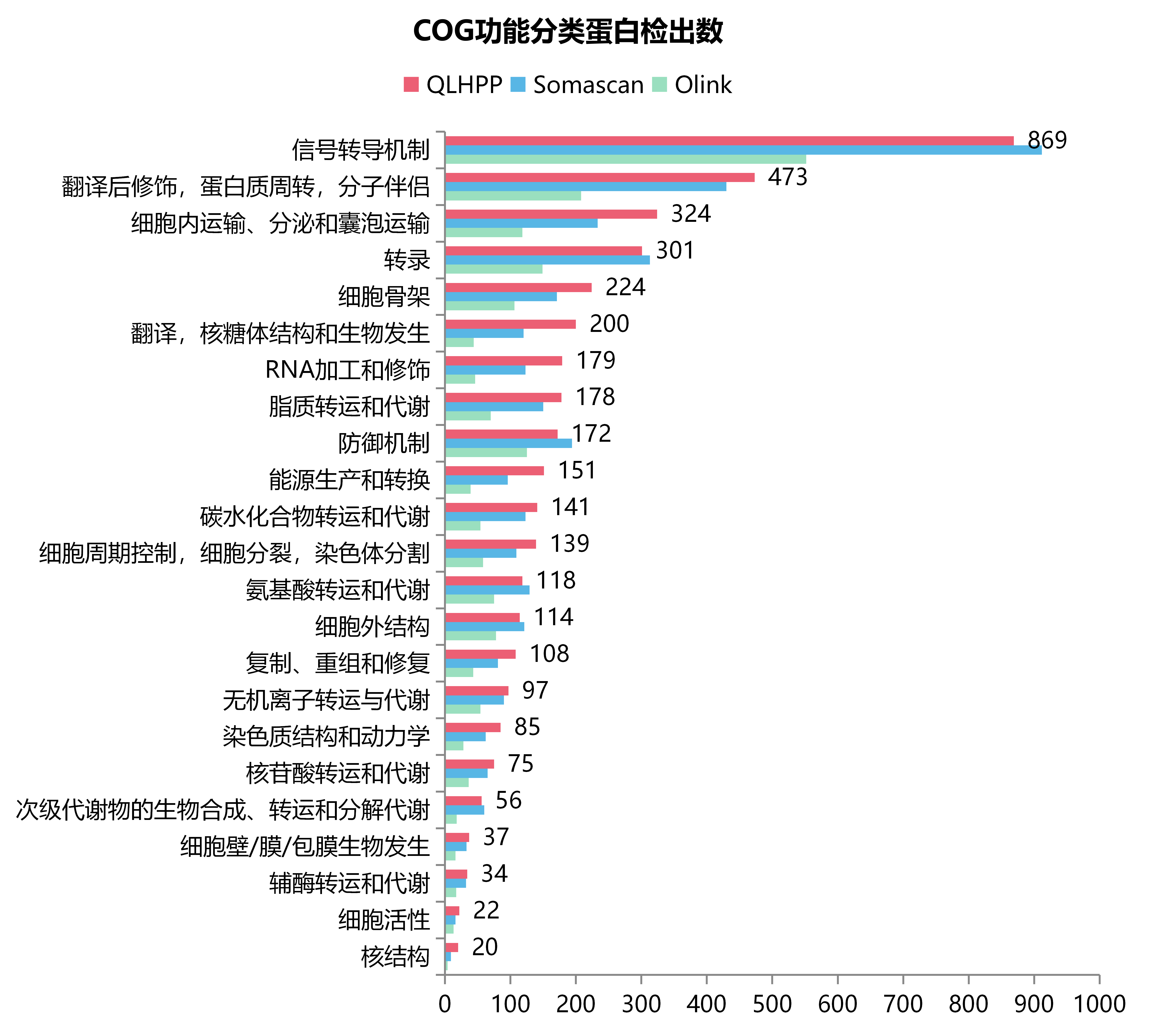 MS vs Olink vs Somascan改圖-20250427_04.png